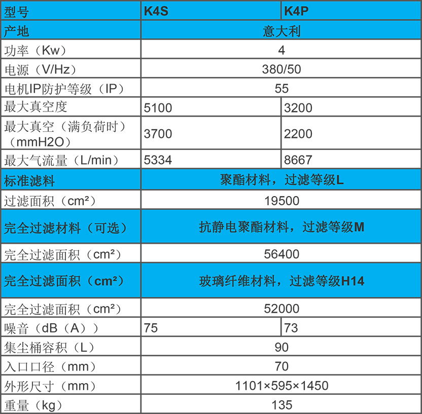 KEVAC 4KW 工業(yè)吸塵器 K4S、K4P